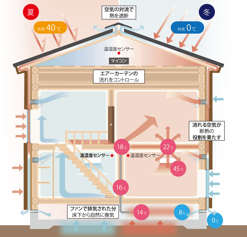 Air断の仕組み